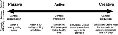 Immersive Education for Chronic Condition Self-Management